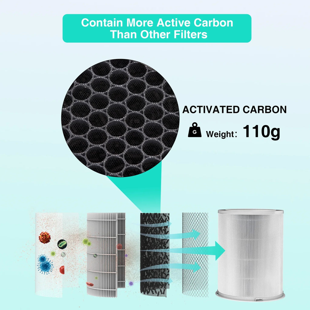 Replacement  Air Purifier Filter for  Air Purifier AP402  420, Original