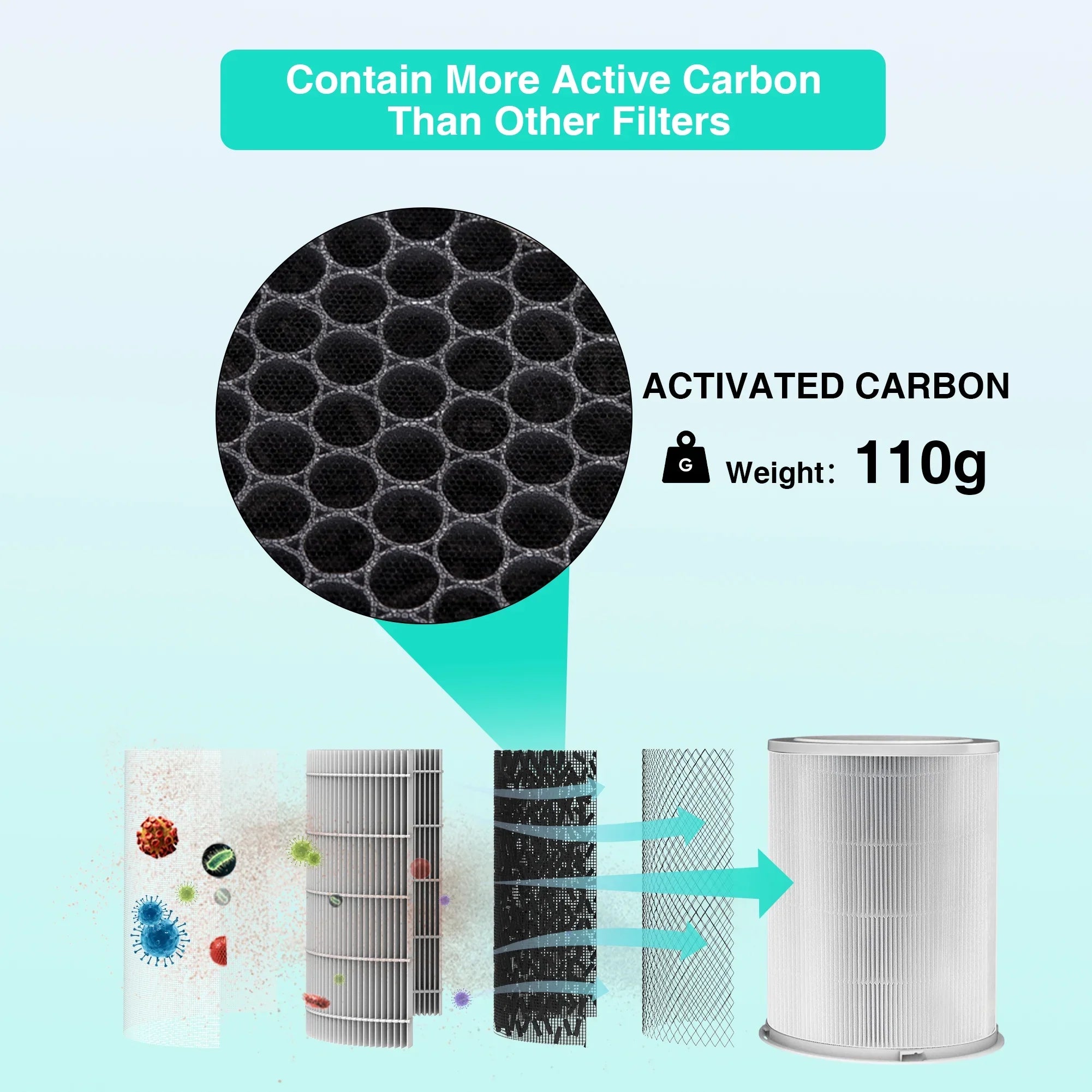 Replacement  Air Purifier Filter for  Air Purifier AP402  420, Original