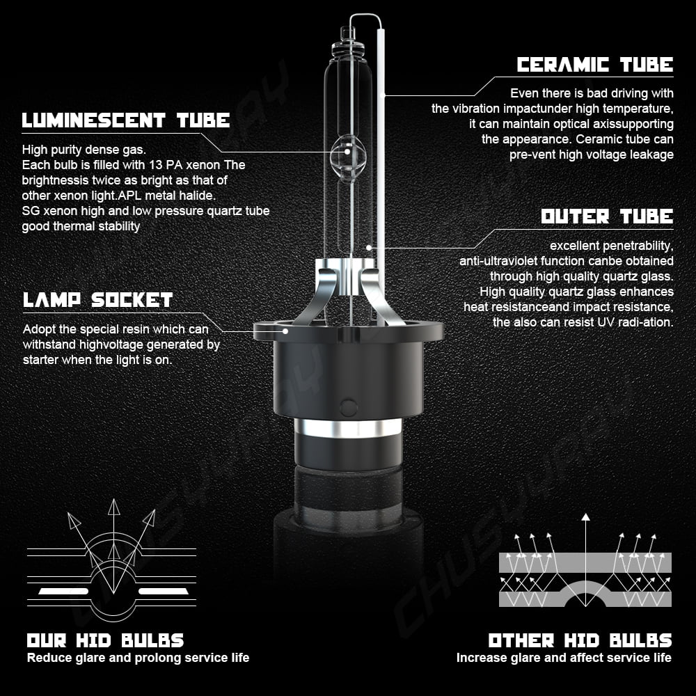 9005 D4S  Headlight Bulbs 9005/HB3 High Beam D4S  Low Beam Fog Light Combo 6Pcs