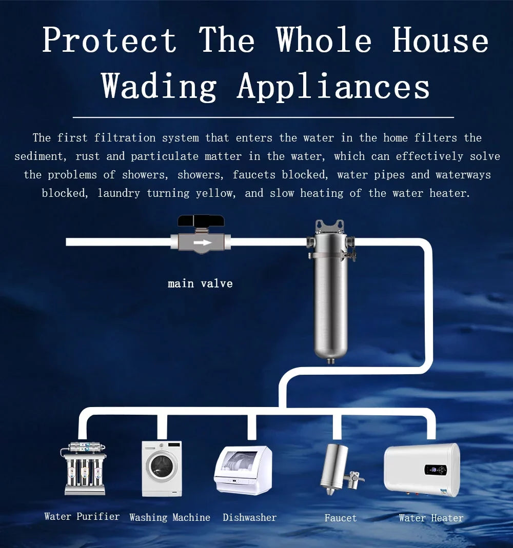 Front Water Filter Housing 10 inch Filter 1 inch  for Whole House Water Purification 304 Stainless Steel 8000L/h