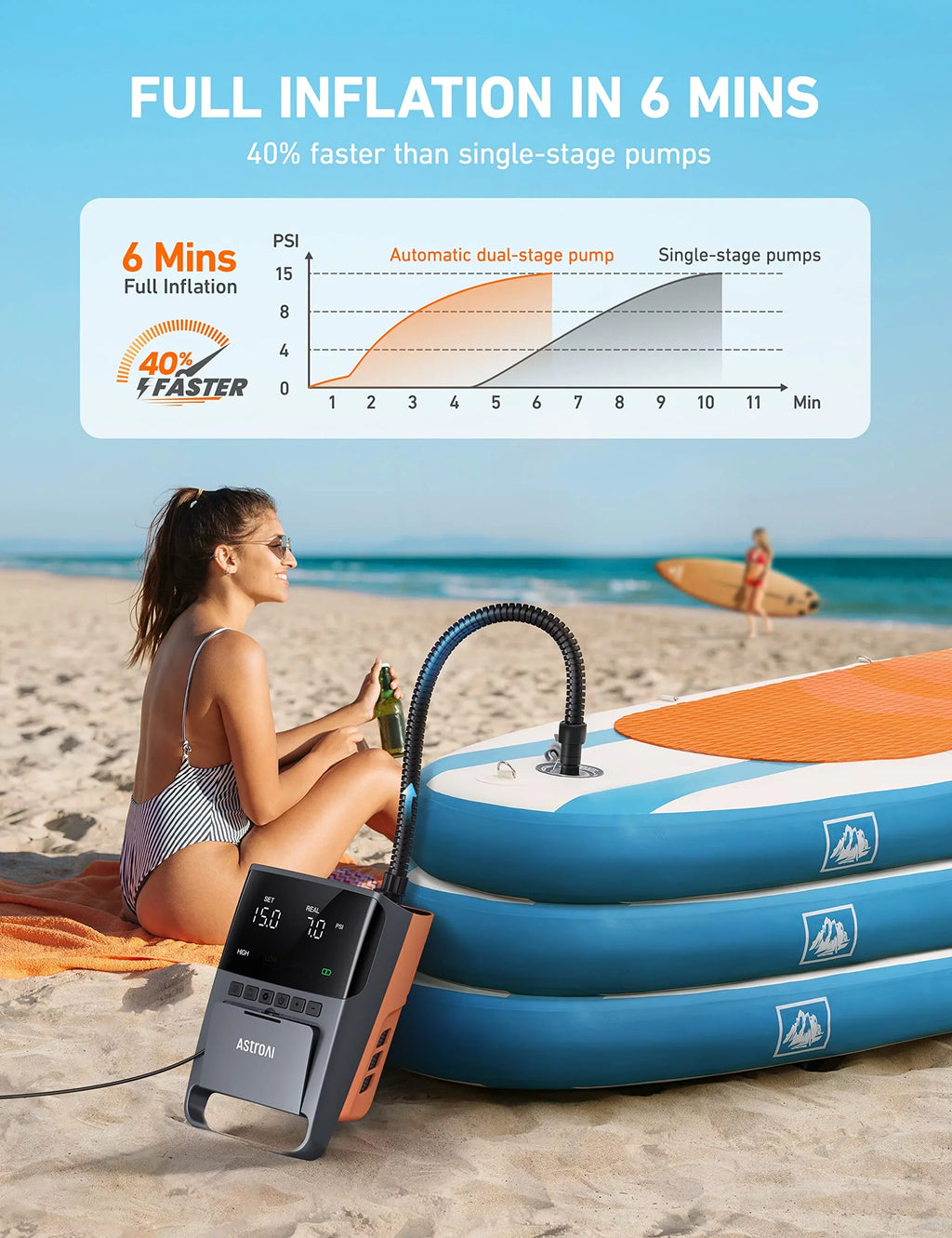Paddle Board Pump, 20  High-Pressure  Electric Pump