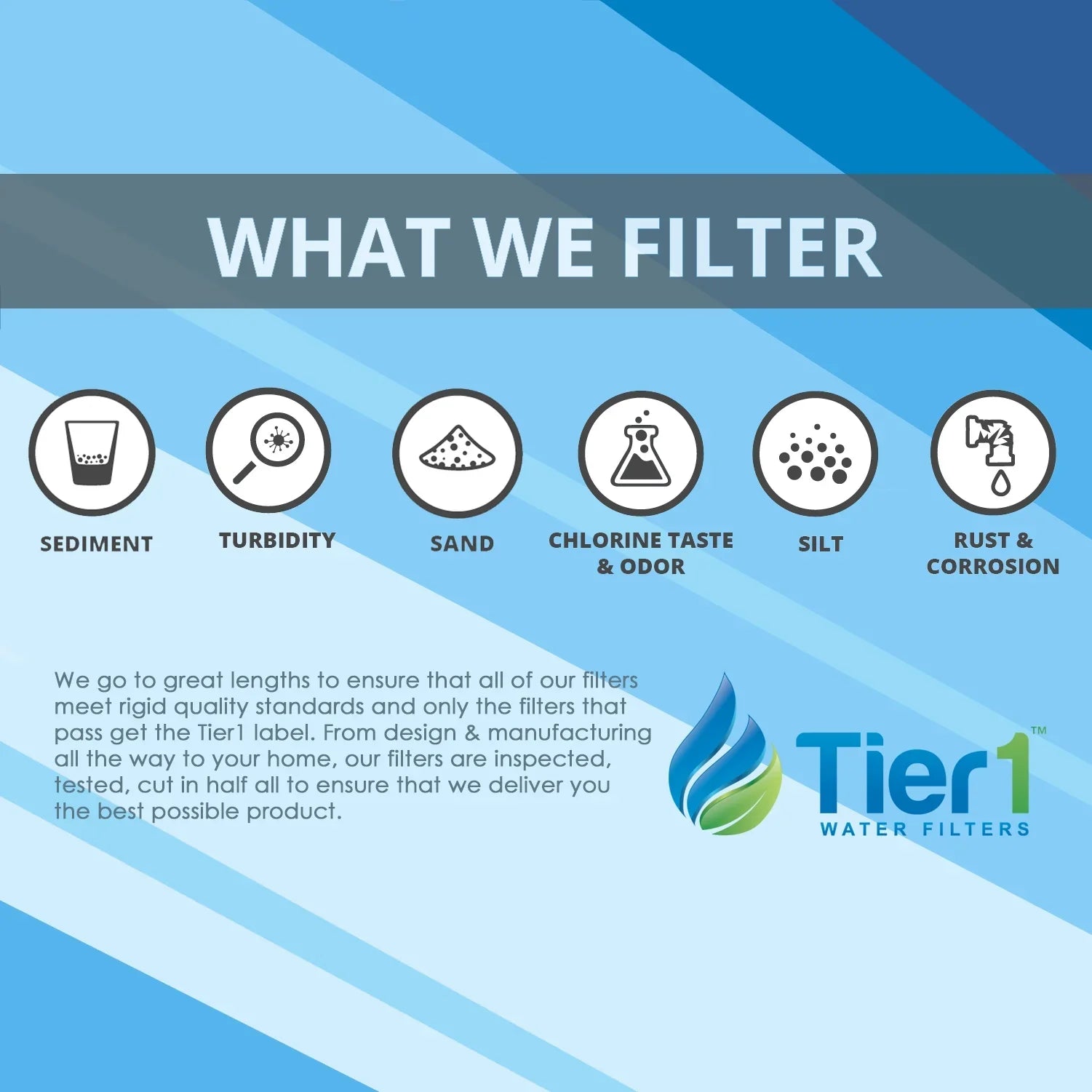 Tier1 5 Micron 10 Inch x 4.5 Inch Carbon Water Filter Replacement Cartridge Kit with 10 inch Big  Housing and Pressure Release (1 inch Inlet/Outlet) | Compatible with -, Home Water Filter
