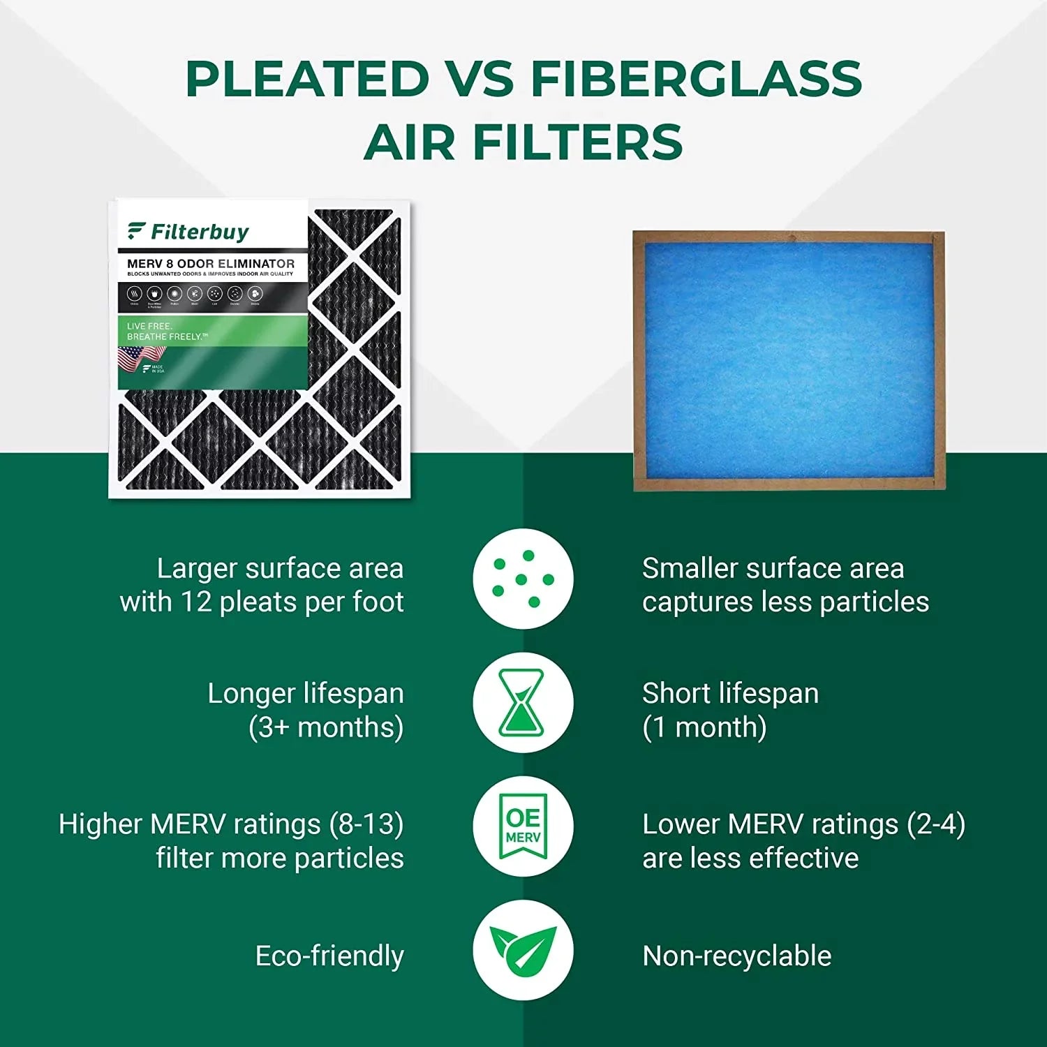 Filterbuy 18x18x1  8 Odor Eliminator Pleated   Furnace Air Filters with Activated Carbon (3-Pack)