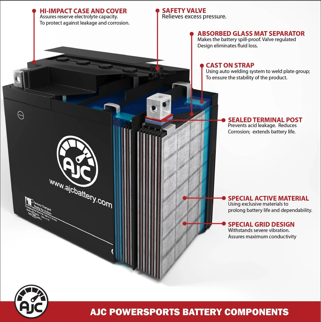 Battery Compatible with Polaris  650 Std 650 650CC Personal Watercraft Replacement Battery (1995)