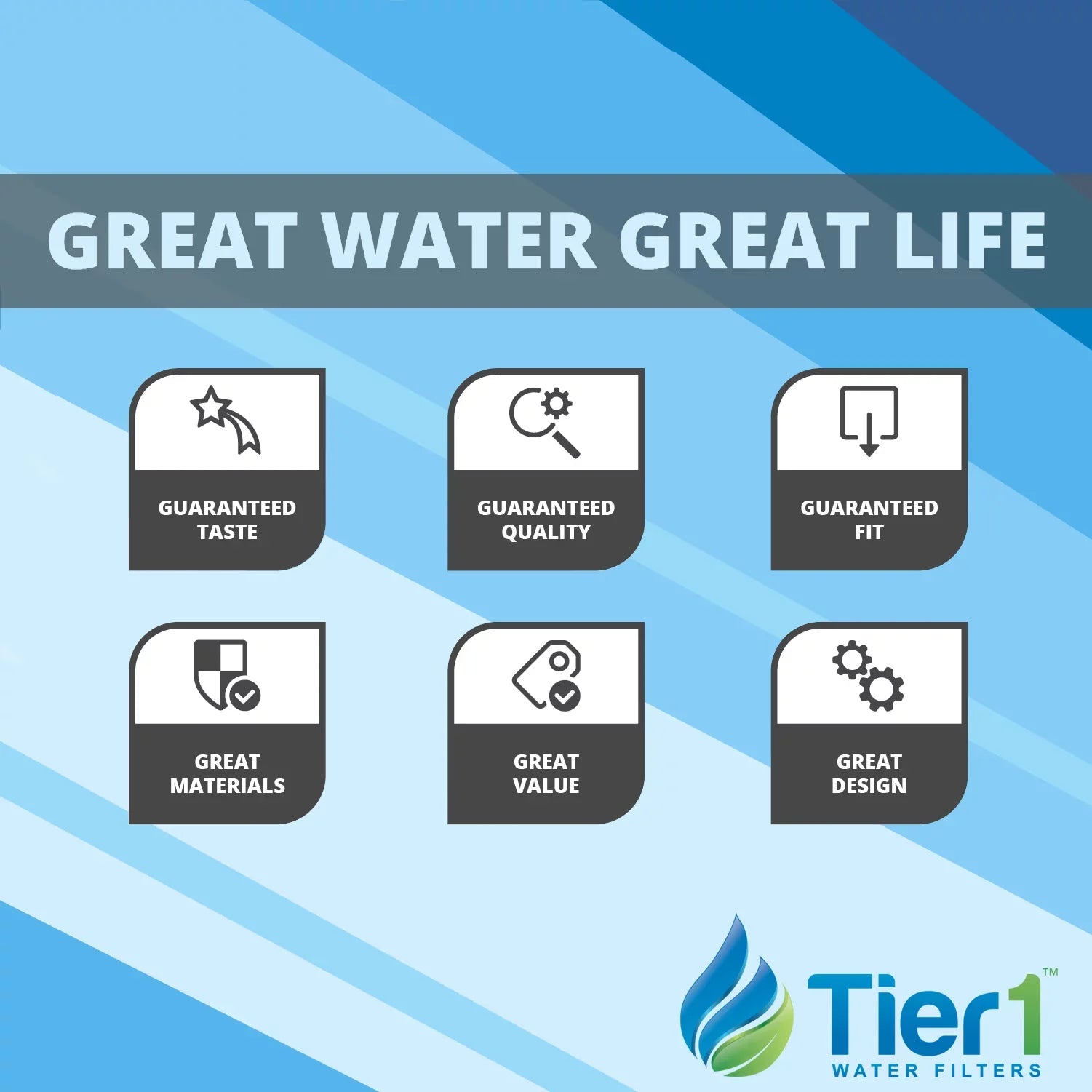Tier1 5 Micron 10 Inch x 4.5 Inch Carbon Water Filter Replacement Cartridge Kit with 10 inch Big  Housing and Pressure Release (1 inch Inlet/Outlet) | Compatible with -, Home Water Filter