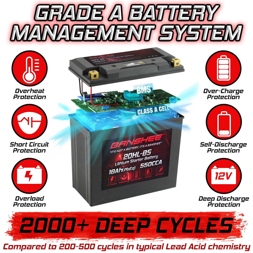 Banshee 20L- LiFePO4 Motorsports Battery Compatible with Yamaha FC1800B WaveRunner  Limited  2017 to 2020