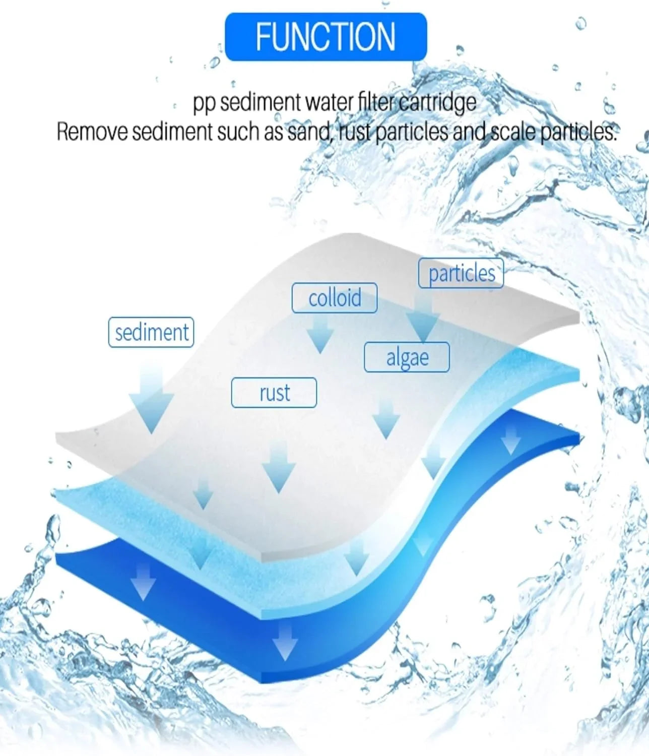 Compatible With -304-20 And -.35 Whole House Water Filters Pre Filters And Sub Micron Post Filters (4)