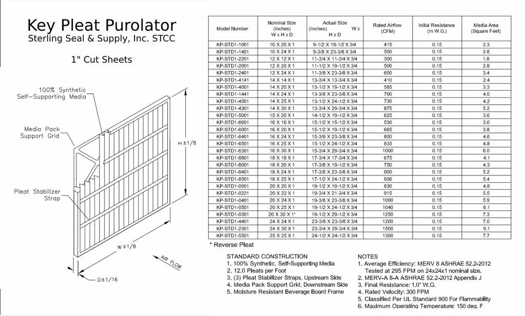 18x20x1 Key Pleat Purolator Air Filter -  8 (6 Pack)