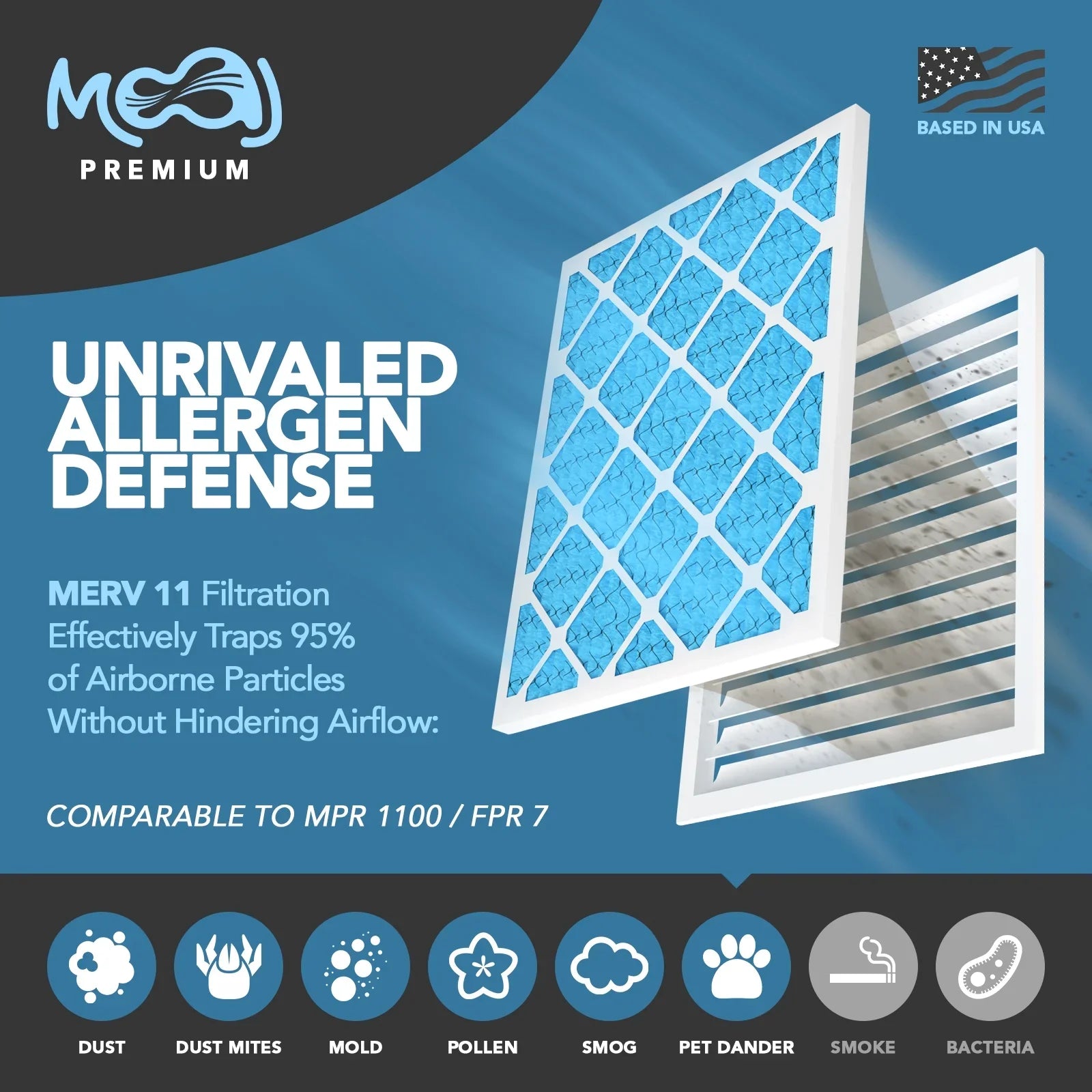 24x30x1 Air Filter (6-) |  11 |  Premium Allergen Defense |    | Pleated Replacement Air Filters for  & Furnace Applications | Actual Dimensions: 23.70" x 29.70" x 0.75" (in.)