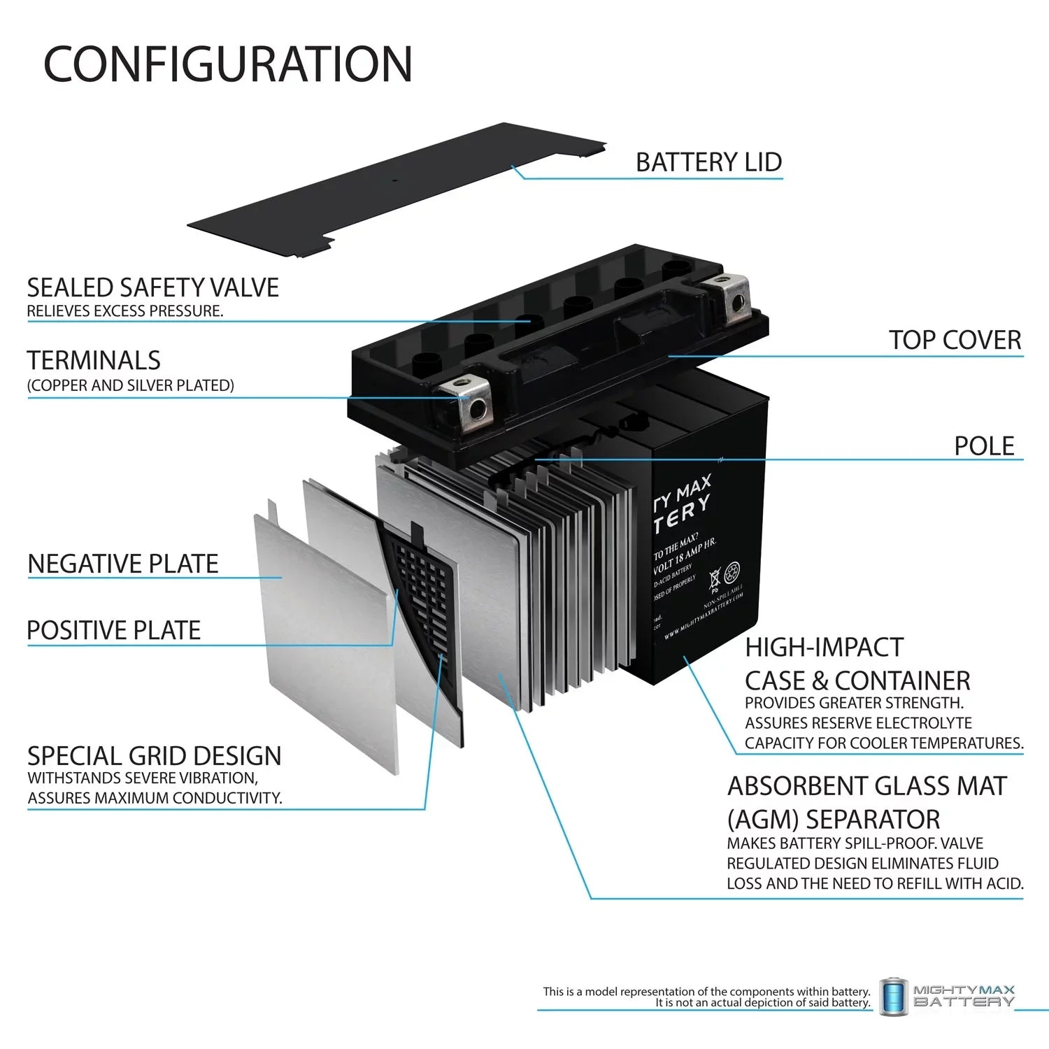 YTX20L- Battery Replacement for Yamaha 973 Nytro 06-07