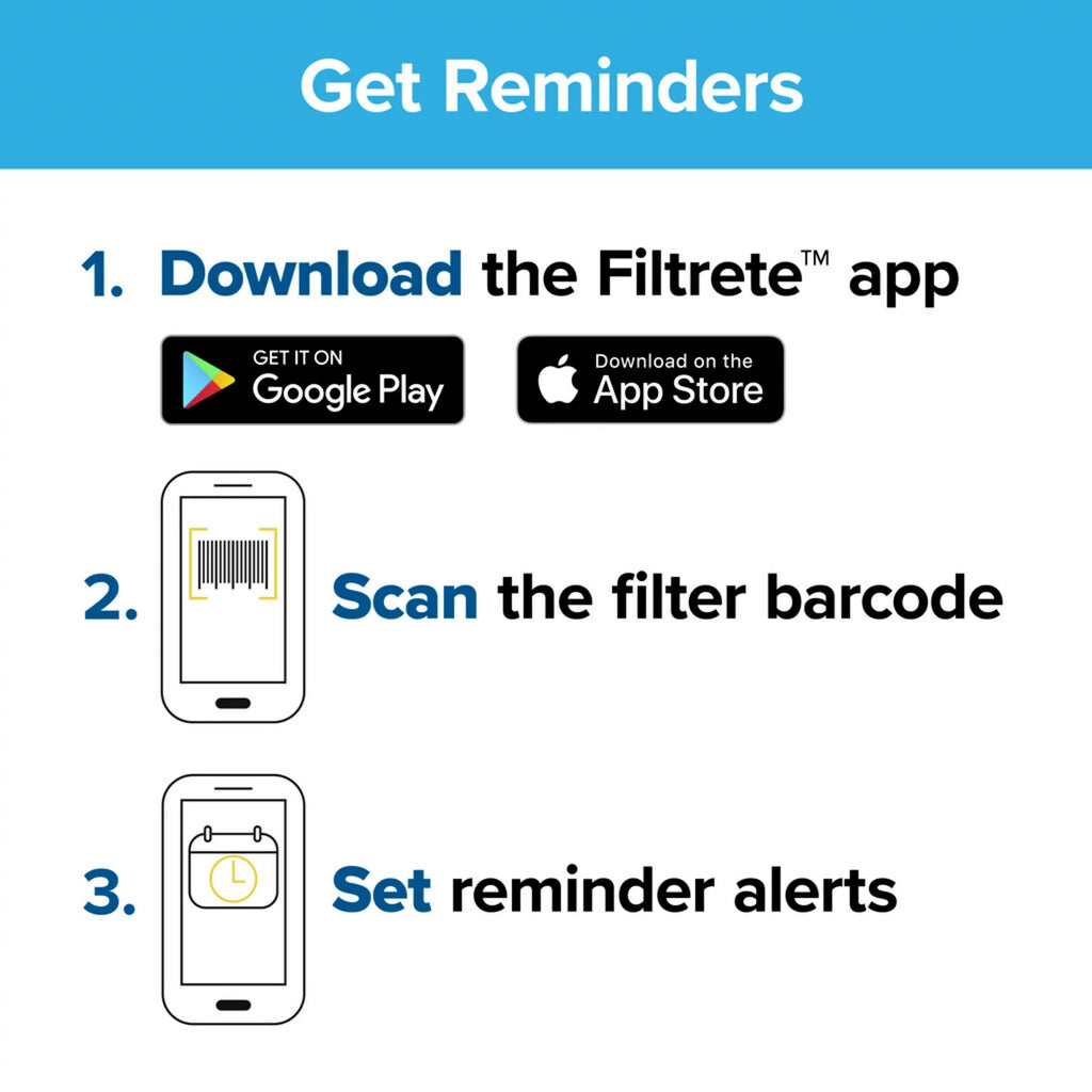 Filtrete by 3M 16x16x1,  11, Allergen Reduction  Furnace Air Filter, 1200 , 4 Filters
