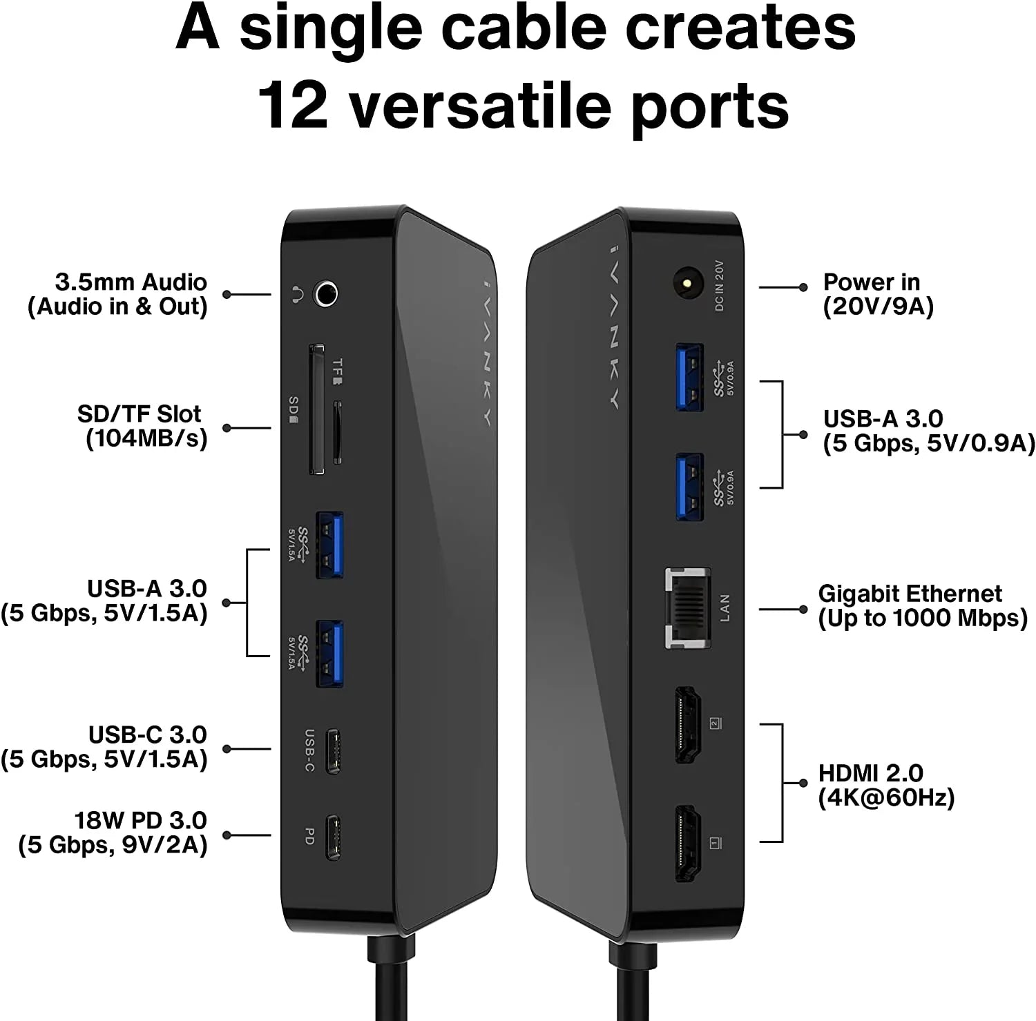 MacBook Pro Docking Station 180W Power Adapter, iVANKY 12 in 2 Dual 4K@60Hz  C Station VCD03-