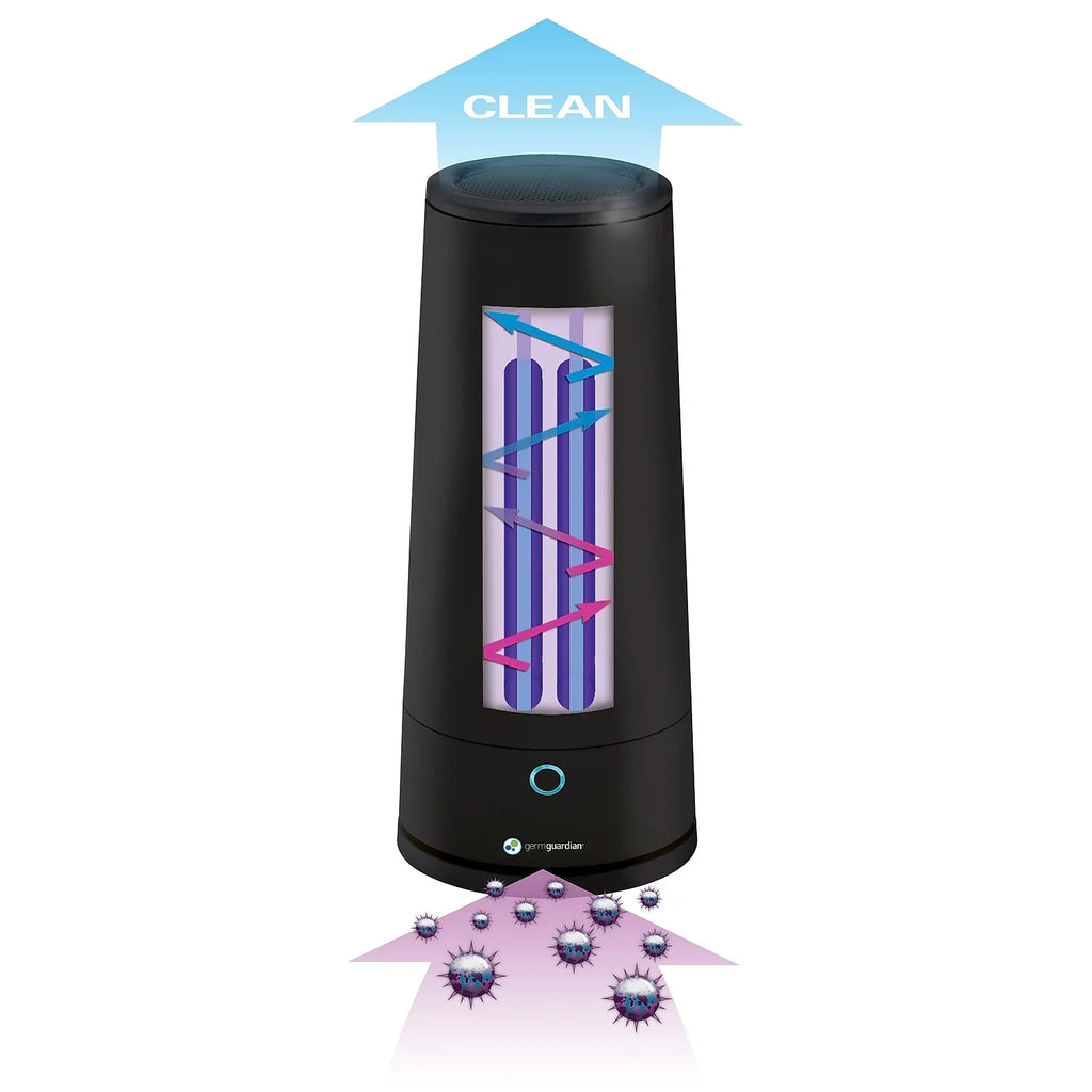 GermGuardian Tabletop -C Air Sanitizer with 2 Speeds Reduces Odors and Germs, GG3000BCA, Black