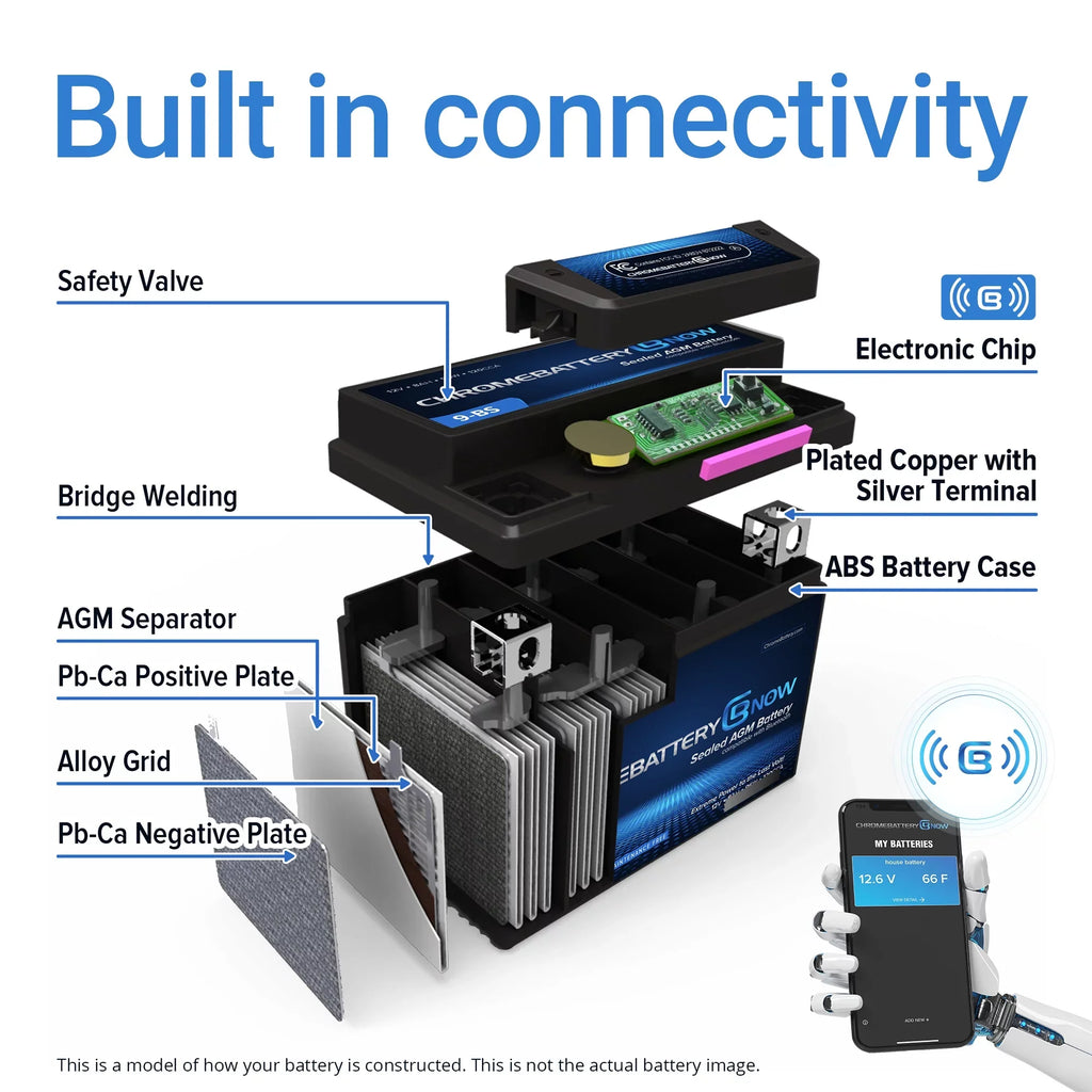 Chrome Battery Now Ytx20hl-bs (20hl-bs 12 Volt,18 Ah, 270 Cca) Intelligent Wireless Smartphone Connectivity  Battery for Personal Watercraft - Brp (sea-doo) 900 Spark Years (2014 - 2021)