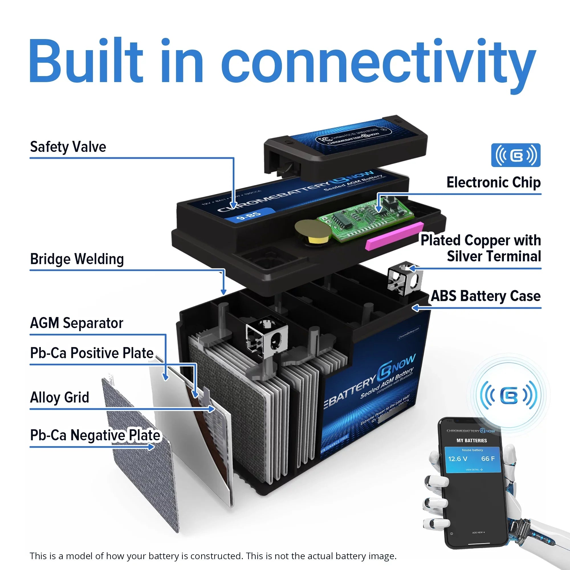 Chrome Battery Now Ytx20hl-bs (20hl-bs 12 Volt,18 Ah, 270 Cca) Intelligent Wireless Smartphone Connectivity  Battery for Personal Watercraft - Brp (sea-doo) 900 Spark Years (2014 - 2021)